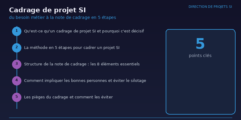 Cadrage de projet SI : du besoin métier à la note de cadrage en 5 étapes