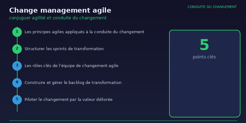 Change management agile : conjuguer agilité et conduite du changement 5 Change management agile : conjuguer agilité et conduite du changement