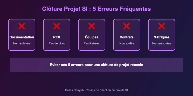 Clôture de projet : ce qu'on oublie toujours de faire (et pourquoi ça coûte cher) 1 Les 5 erreurs frequentes en cloture projet SI