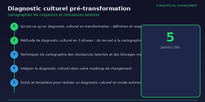 Diagnostic culturel pré-transformation : cartographier les croyances et résistances latentes 2 Diagnostic culturel pré-transformation - infographie