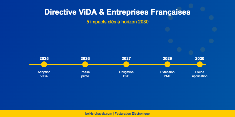 Directive ViDA entreprises francaises : timeline des impacts 2025-2030