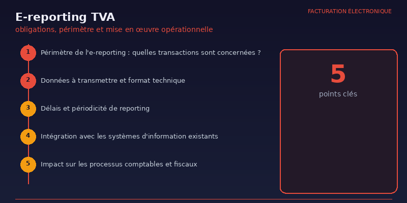 E-reporting TVA : obligations, périmètre et mise en œuvre opérationnelle 2 E-reporting TVA - infographie