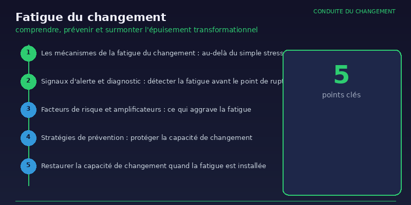 Fatigue du changement : comprendre, prévenir et surmonter l'épuisement transformationnel 3 Fatigue du changement : comprendre, prévenir et surmonter l’épuisement transformationnel