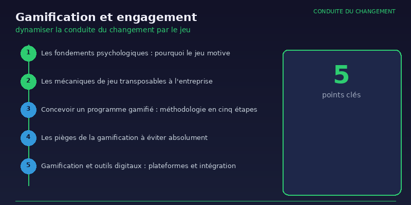 Gamification et engagement : dynamiser la conduite du changement par le jeu 1 Gamification et - infographie