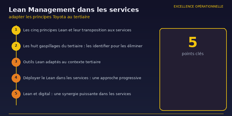 Lean Management dans les services : adapter les principes Toyota au tertiaire 2 Lean Management dans les services - infographie