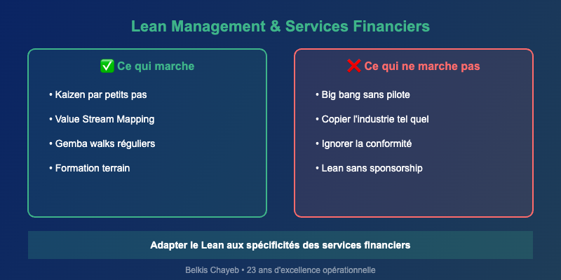 Lean management appliqué aux services financiers : ce qui marche et ce qui ne marche pas 1 Lean management services financiers : ce qui marche vs ce qui ne marche pas