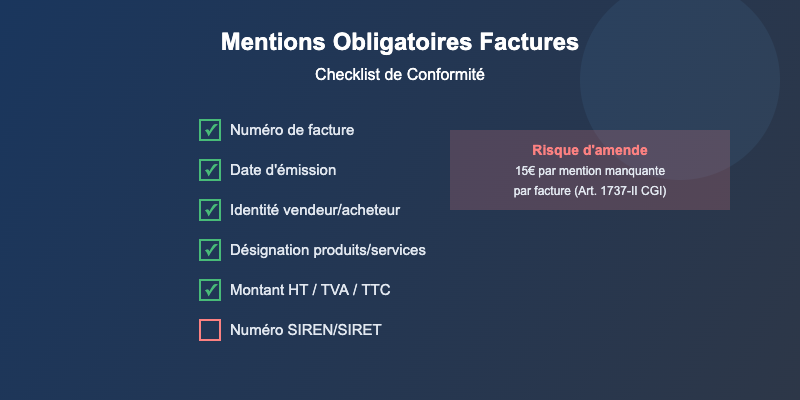 Mentions obligatoires sur les factures : checklist de conformité et risques d'amende 1 Mentions obligatoires factures checklist conformite
