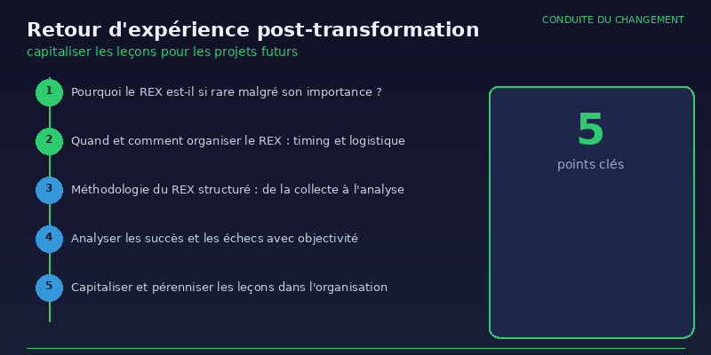 Retour d'expérience post-transformation : capitaliser les leçons pour les projets futurs 1 Retour d'expérience post-transformation - infographie