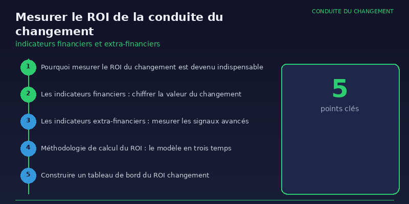Mesurer le ROI de la conduite du changement : indicateurs financiers et extra-financiers 3 Mesurer le ROI de la conduite du changement : indicateurs financiers et extra-financiers