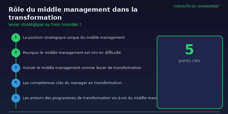 Rôle du middle management dans la transformation : levier stratégique ou frein invisible ? 2 Rôle du middle management dans la transformation - infographie