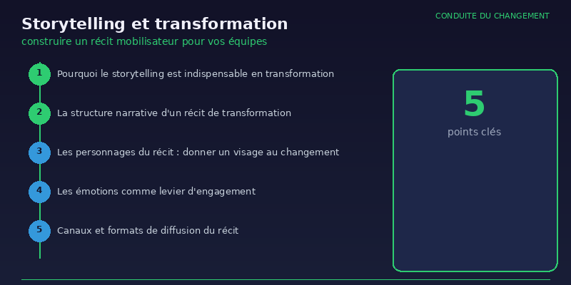Storytelling et transformation : construire un récit mobilisateur pour vos équipes 2 construire un - infographie